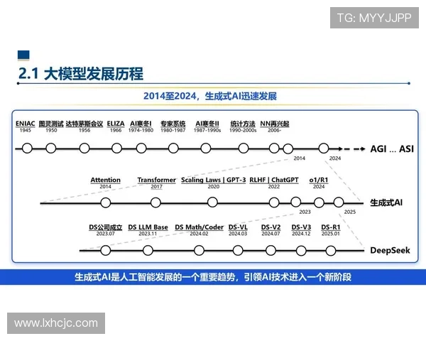 以人工智能数据辅助驱动决策创新与产业升级新范式探索路径研究实践