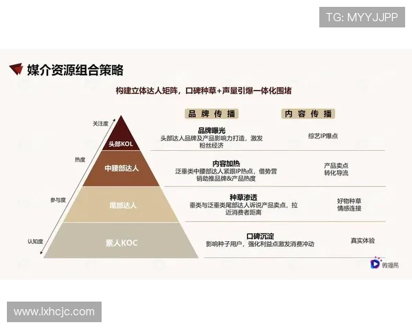 以体育内容观察为中心解读赛事传播趋势与受众变化结构优化平台生态